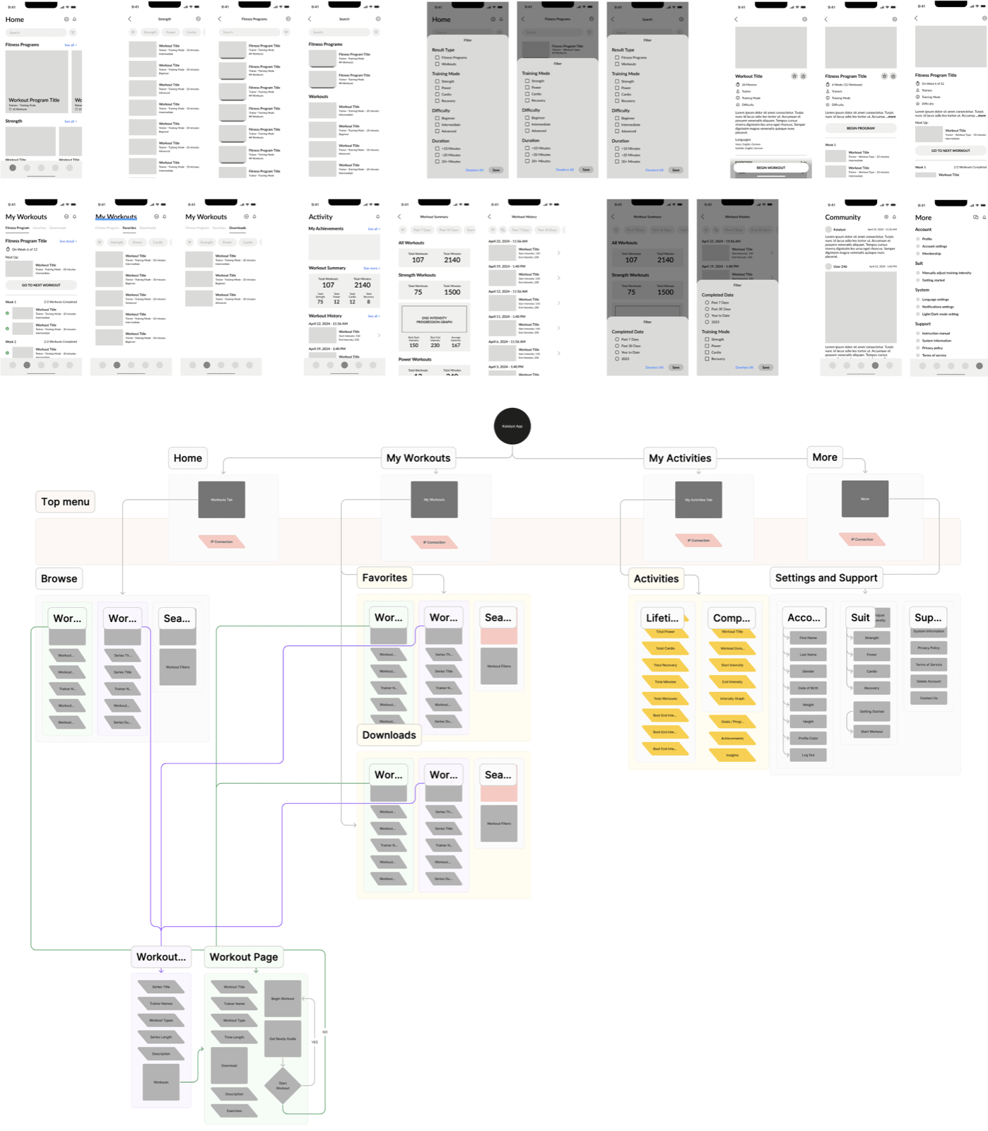 App Redesign & Design System, My responsibilities