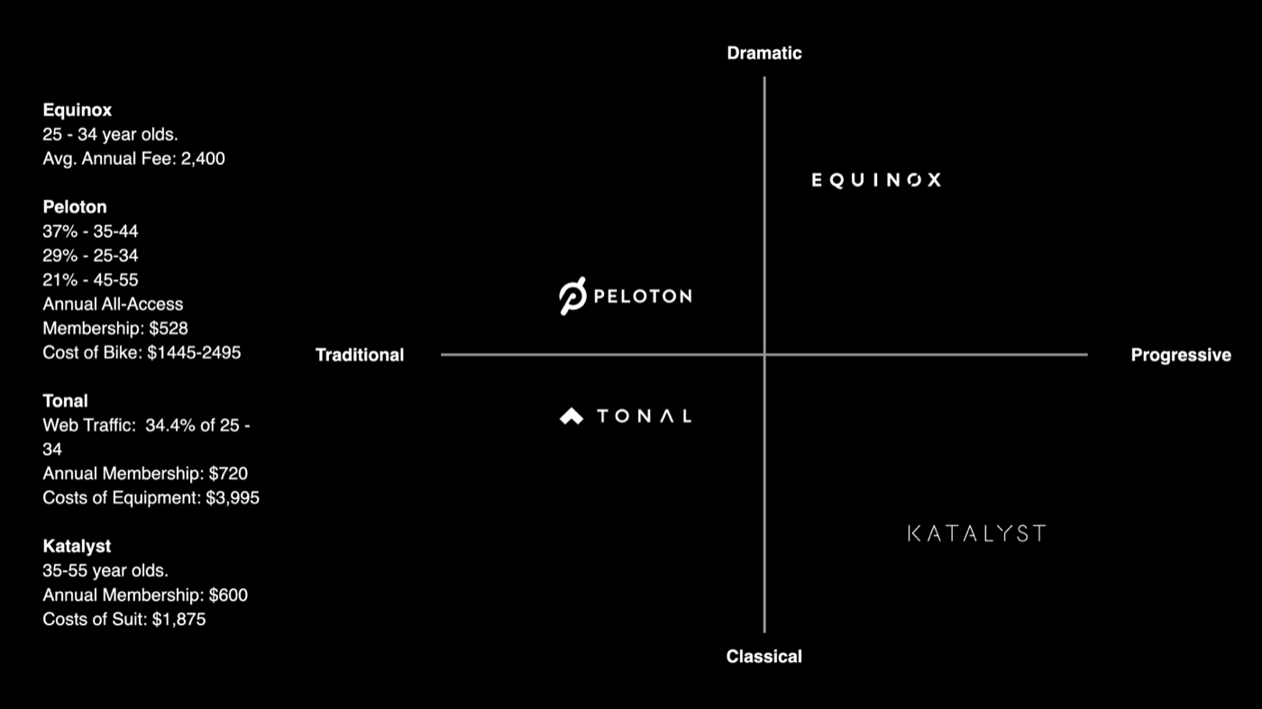 App Redesign & Design System, Research & insights