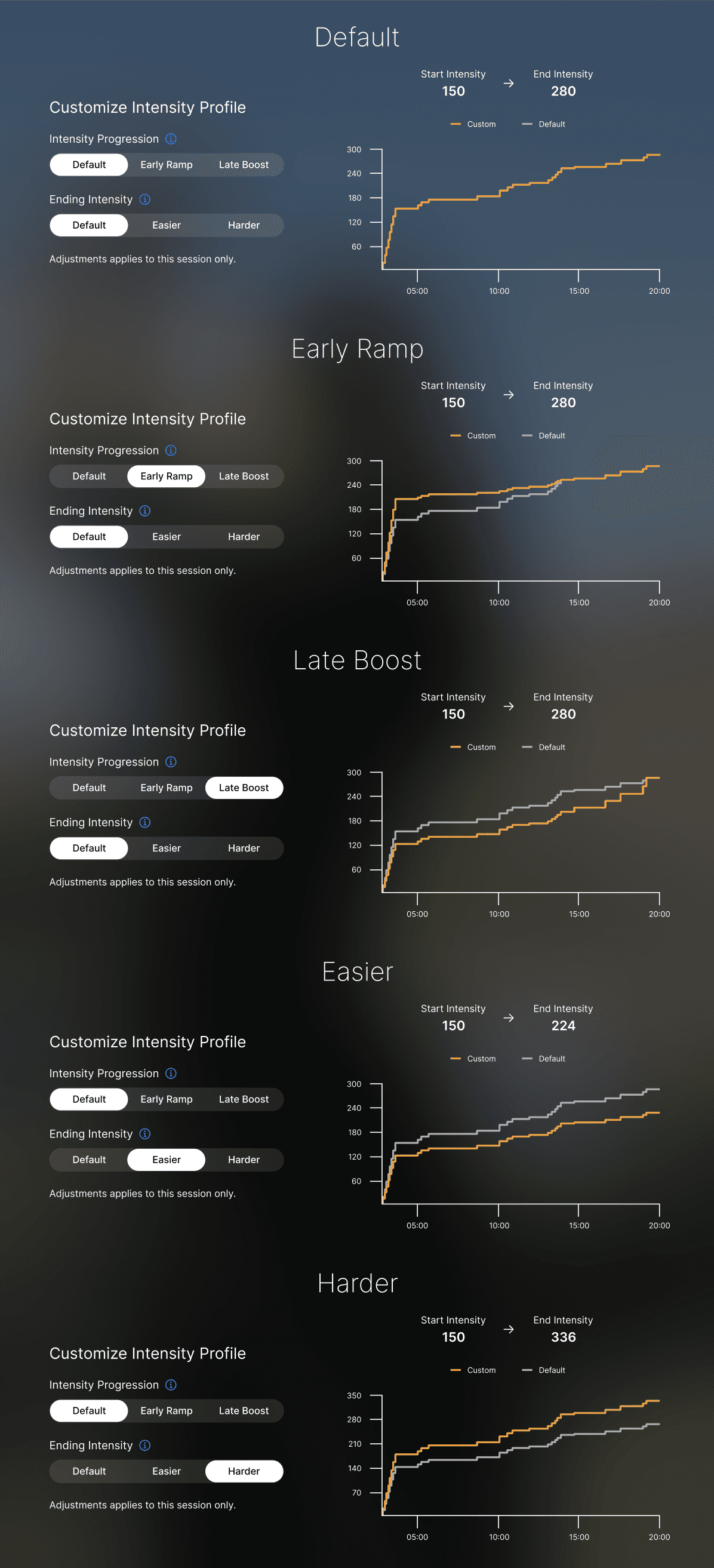Workout Intensity Settings, Design solutions