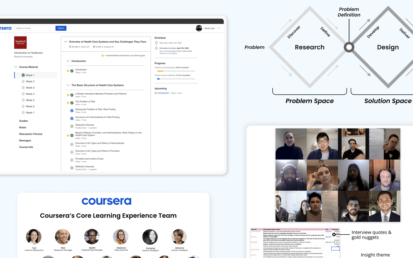 Coursera User Retention