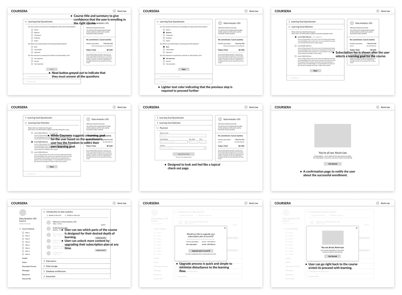 Coursera User Retention, My responsibilities