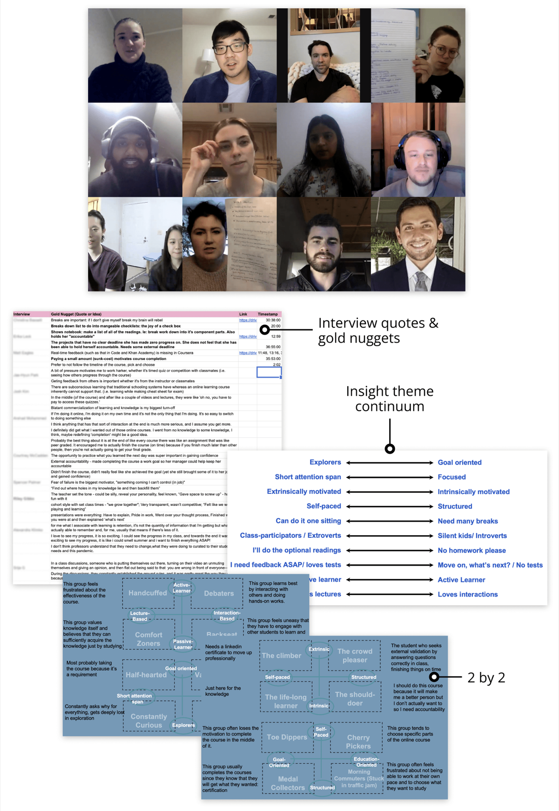 Coursera User Retention, Research & insights