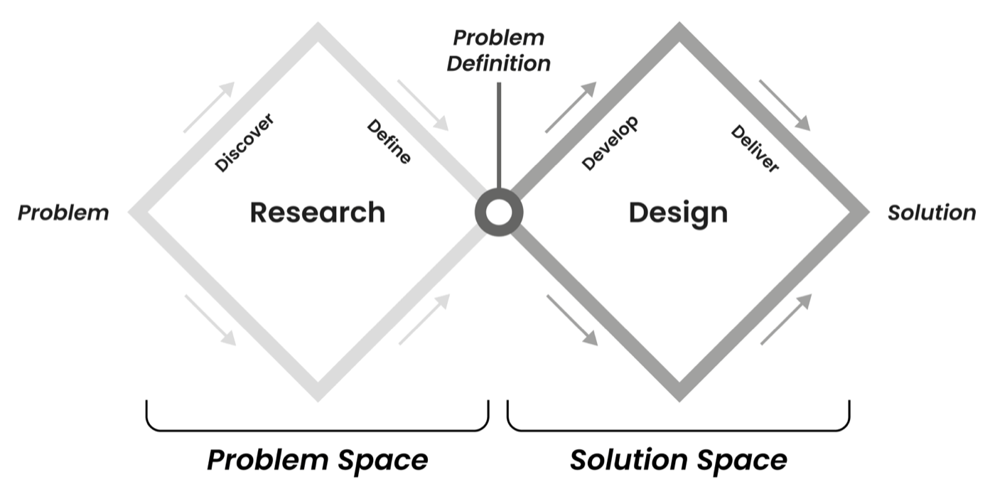 Coursera User Retention, Strategy & prioritization
